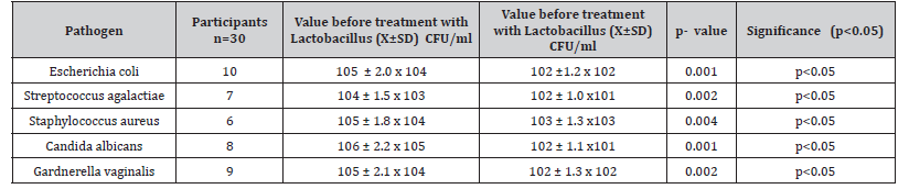 Click here to view Large Table 1 irispublishers-openaccess-reproductive-medicine