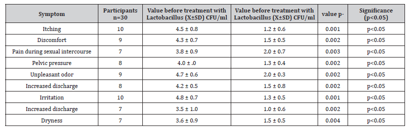Click here to view Large Table 2 irispublishers-openaccess-reproductive-medicine