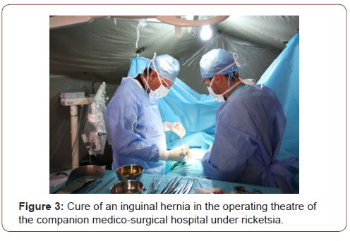 irispublishers-openaccess-anaesthesia-surgery