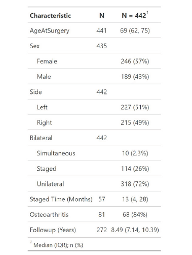 Click here to view Large Table 1 irispublishers-openaccess-anaesthesia-surgery