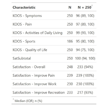 Click here to view Large Table 3 irispublishers-openaccess-anaesthesia-surgery