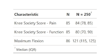 Click here to view Large Table 4a irispublishers-openaccess-anaesthesia-surgery