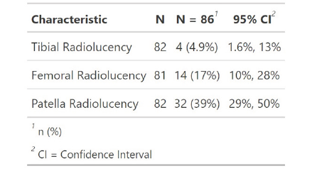 Click here to view Large Table 5 irispublishers-openaccess-anaesthesia-surgery