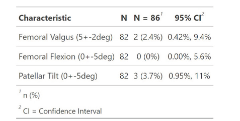 Click here to view Large Table 6 irispublishers-openaccess-anaesthesia-surgery