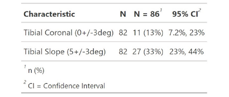 Click here to view Large Table 7 irispublishers-openaccess-anaesthesia-surgery