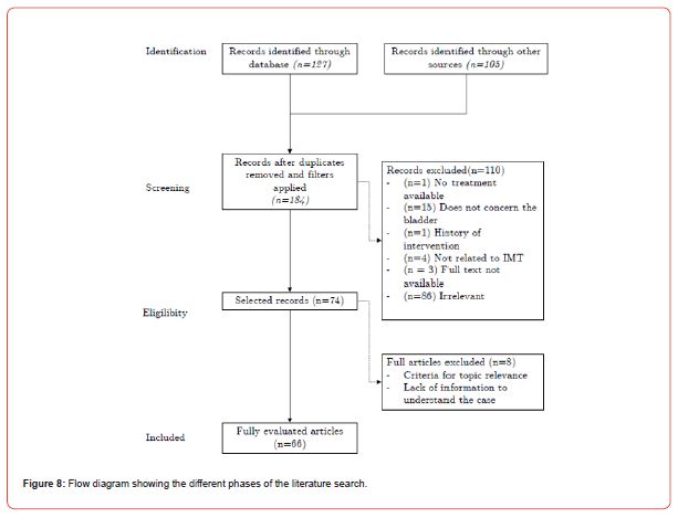 Click here to view Large Figure 8 irispublishers-openaccess-urology-nephrology
