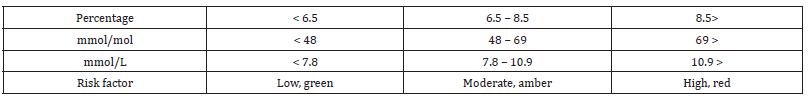 Click here to view Large Table 1 irispublishers-openaccess-urology-nephrology