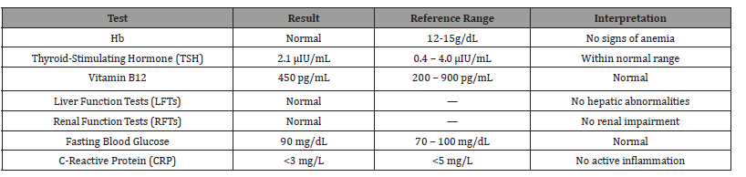 Click here to view Large Table 1 irispublishers-openaccess-urology-nephrology