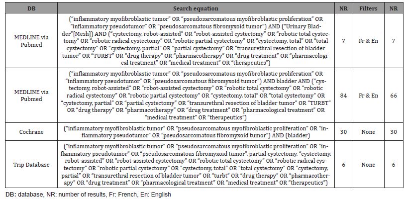 Click here to view Large Table 1 irispublishers-openaccess-urology-nephrology