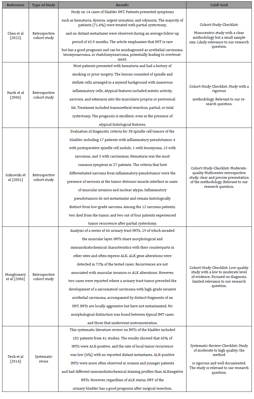 Click here to view Large Table 2 irispublishers-openaccess-urology-nephrology