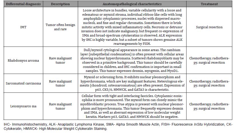 Click here to view Large Table 4 irispublishers-openaccess-urology-nephrology