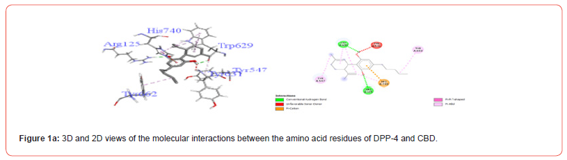 Click here to view Large Figure 1a irispublishers-openaccess-clinical-medical-sciences