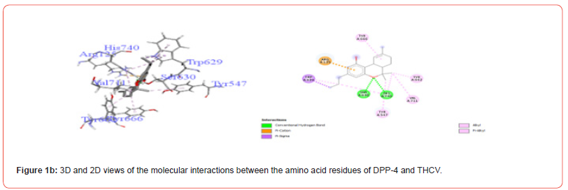 Click here to view Large Figure 1b irispublishers-openaccess-clinical-medical-sciences