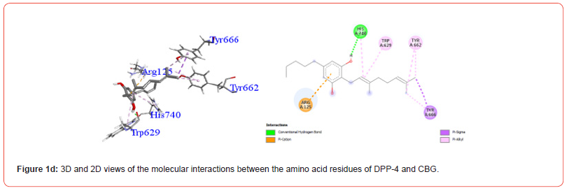 Click here to view Large Figure 1d irispublishers-openaccess-clinical-medical-sciences