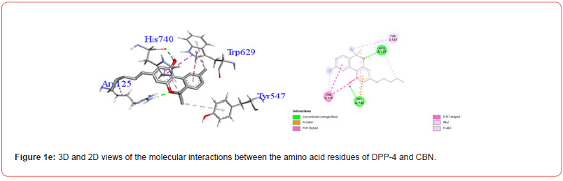 Click here to view Large Figure 1e irispublishers-openaccess-clinical-medical-sciences
