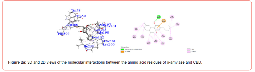 Click here to view Large Figure 2a irispublishers-openaccess-clinical-medical-sciences