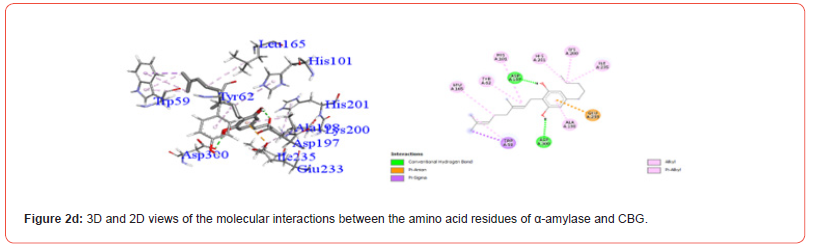 Click here to view Large Figure 2d irispublishers-openaccess-clinical-medical-sciences