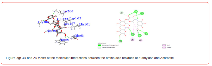 Click here to view Large Figure 2g irispublishers-openaccess-clinical-medical-sciences