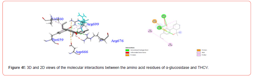 Click here to view Large Figure 4d irispublishers-openaccess-clinical-medical-sciences
