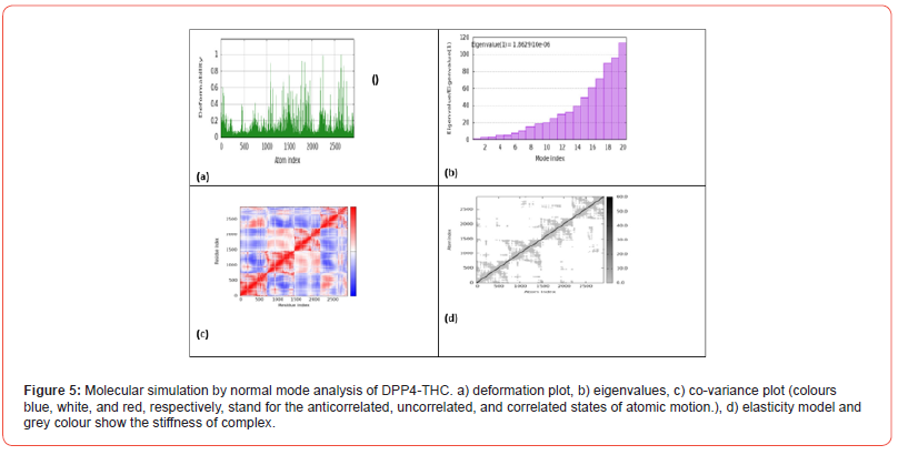 Click here to view Large Figure 5 irispublishers-openaccess-clinical-medical-sciences