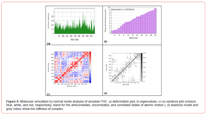 Click here to view Large Figure 6 irispublishers-openaccess-clinical-medical-sciences