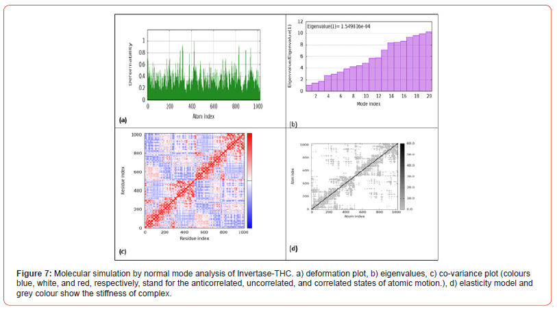 Click here to view Large Figure 7 irispublishers-openaccess-clinical-medical-sciences