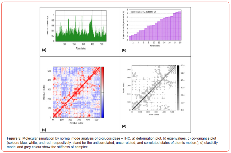 Click here to view Large Figure 8 irispublishers-openaccess-clinical-medical-sciences