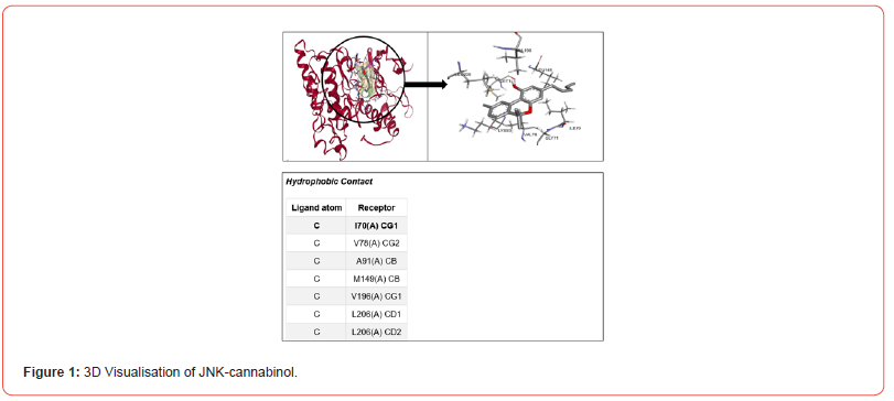 Click here to view Large Figure 1 irispublishers-openaccess-clinical-medical-sciences