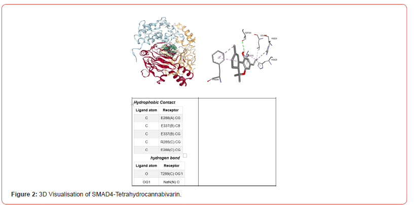 Click here to view Large Figure 2 irispublishers-openaccess-clinical-medical-sciences