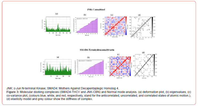 Click here to view Large Figure 3 irispublishers-openaccess-clinical-medical-sciences