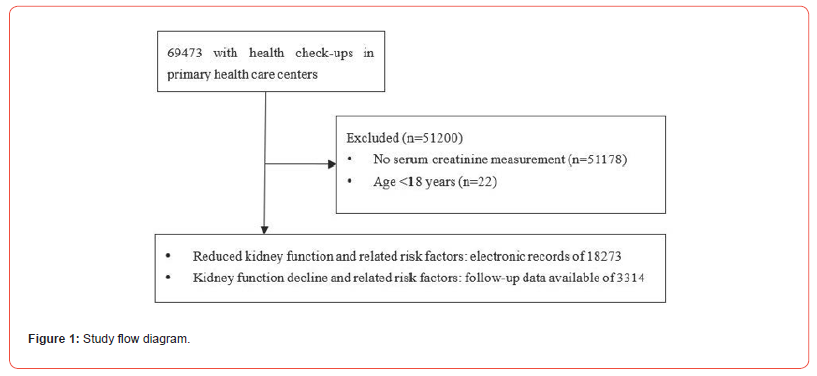 Click here to view Large Figure 2 irispublishers-openaccess-clinical-medical-sciences