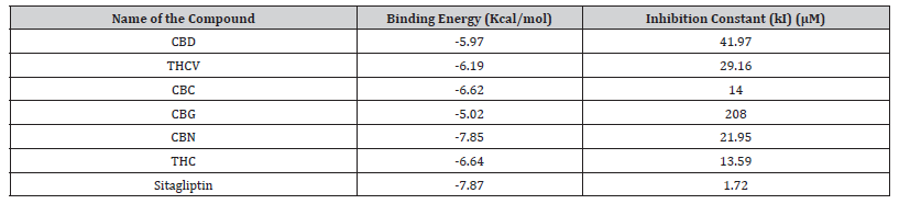 Click here to view Large Table 2 irispublishers-openaccess-clinical-medical-sciences