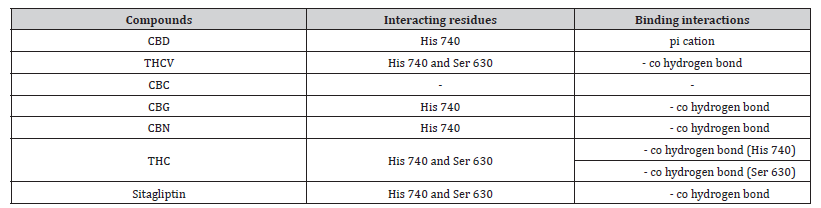 Click here to view Large Table 3 irispublishers-openaccess-clinical-medical-sciences