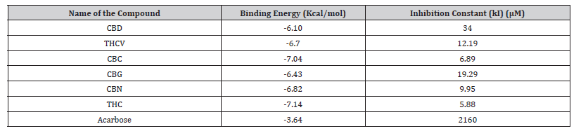 Click here to view Large Table 4 irispublishers-openaccess-clinical-medical-sciences
