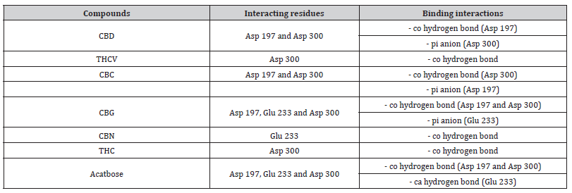 Click here to view Large Table 5 irispublishers-openaccess-clinical-medical-sciences