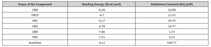 Click here to view Large Table 8 irispublishers-openaccess-clinical-medical-sciences