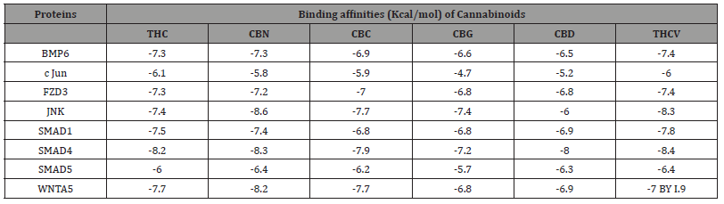 Click here to view Large Table 1 irispublishers-openaccess-clinical-medical-sciences