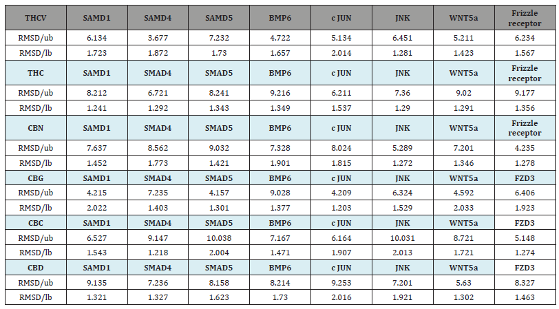Click here to view Large Table 2 irispublishers-openaccess-clinical-medical-sciences