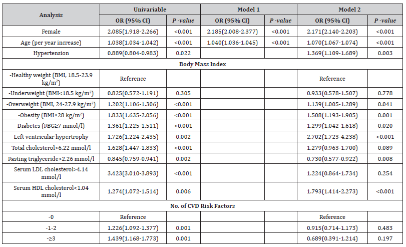 Click here to view Large Supplementary Table S1 irispublishers-openaccess-clinical-medical-sciences