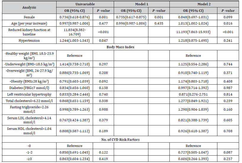 Click here to view Large Supplementary Table S2 irispublishers-openaccess-clinical-medical-sciences