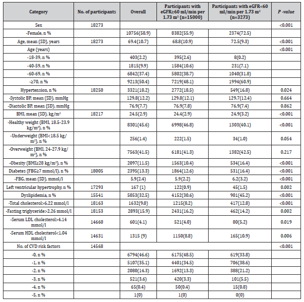 Click here to view Large Table 1 irispublishers-openaccess-clinical-medical-sciences