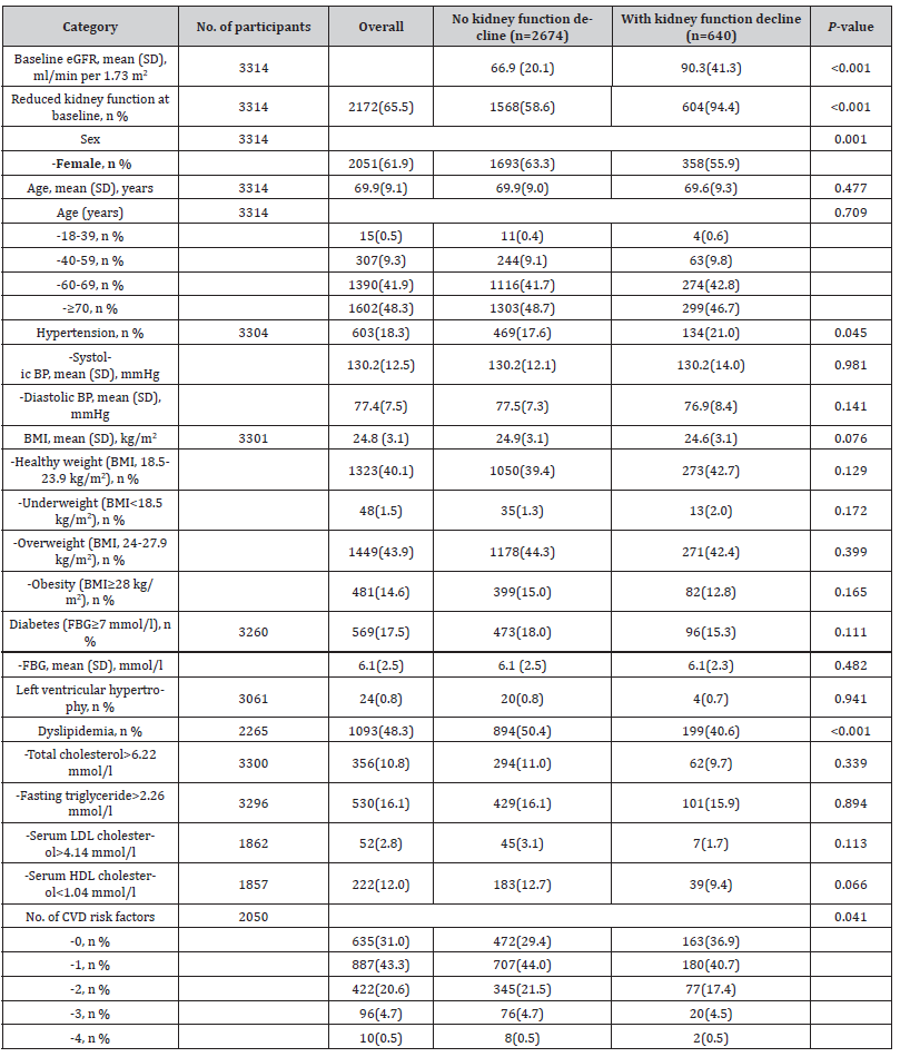 Click here to view Large Table 2 irispublishers-openaccess-clinical-medical-sciences