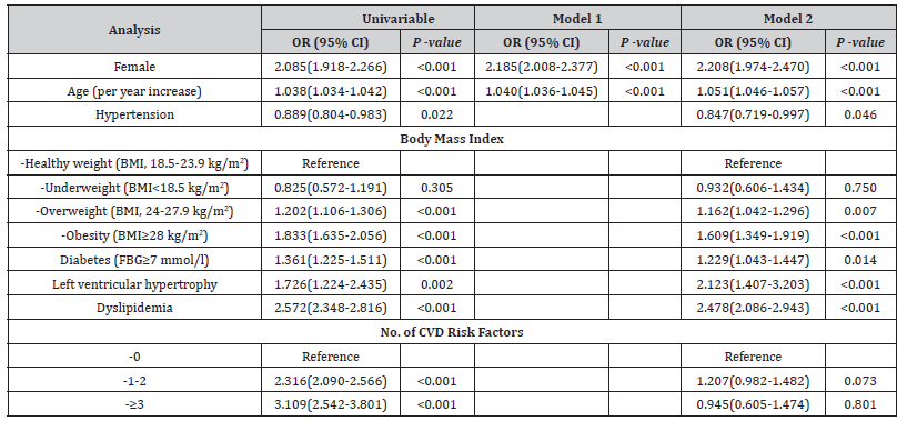 Click here to view Large Table 3 irispublishers-openaccess-clinical-medical-sciences