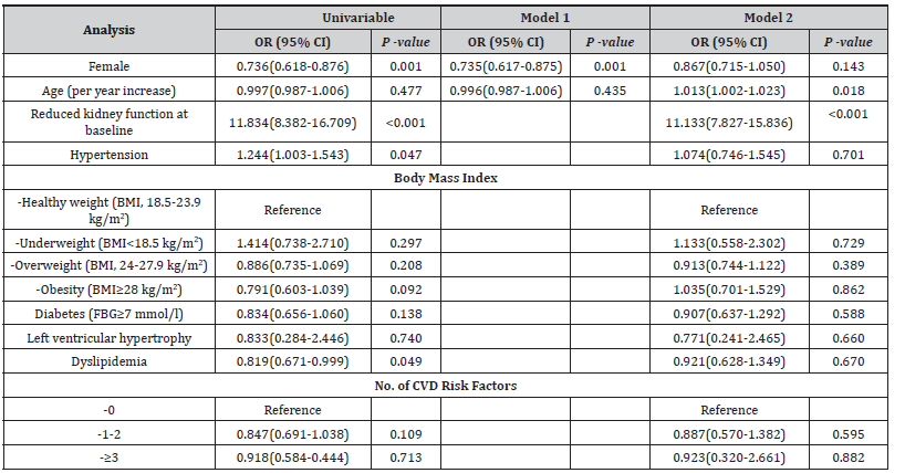 Click here to view Large Table 4 irispublishers-openaccess-clinical-medical-sciences