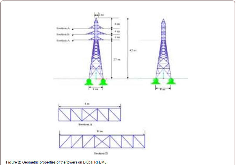 irispublishers-openaccess-civil-structural-engineering