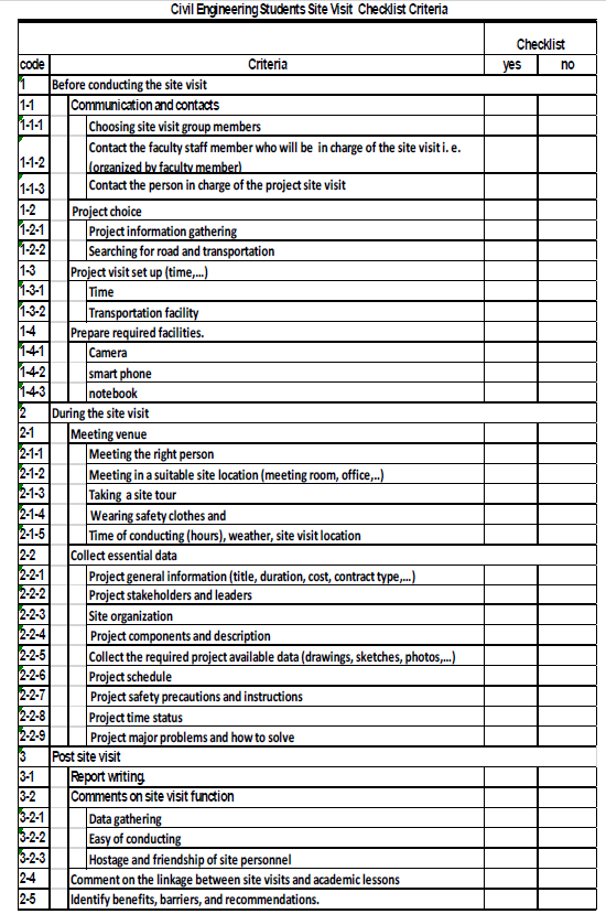 Click here to view Large Appendix 1 irispublishers-openaccess-civil-structural-engineering