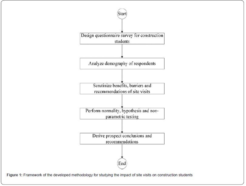 Click here to view Large Figure 1 irispublishers-openaccess-civil-structural-engineering