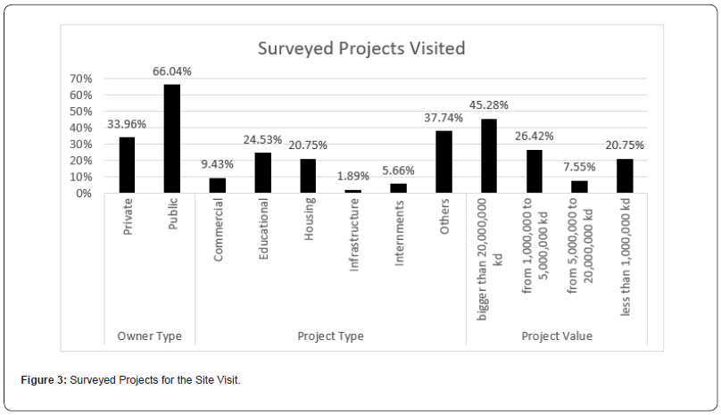 Click here to view Large Figure 3 irispublishers-openaccess-civil-structural-engineering