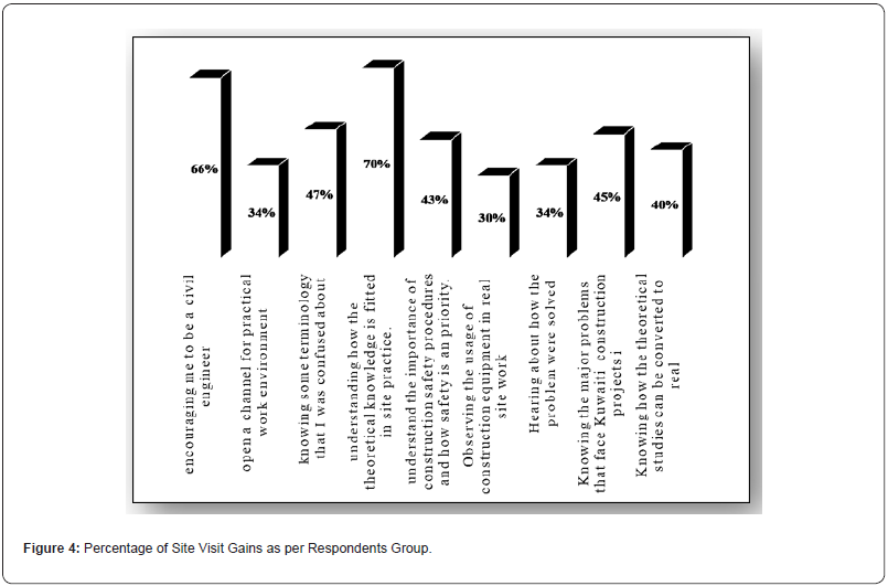 Click here to view Large Figure 4 irispublishers-openaccess-civil-structural-engineering