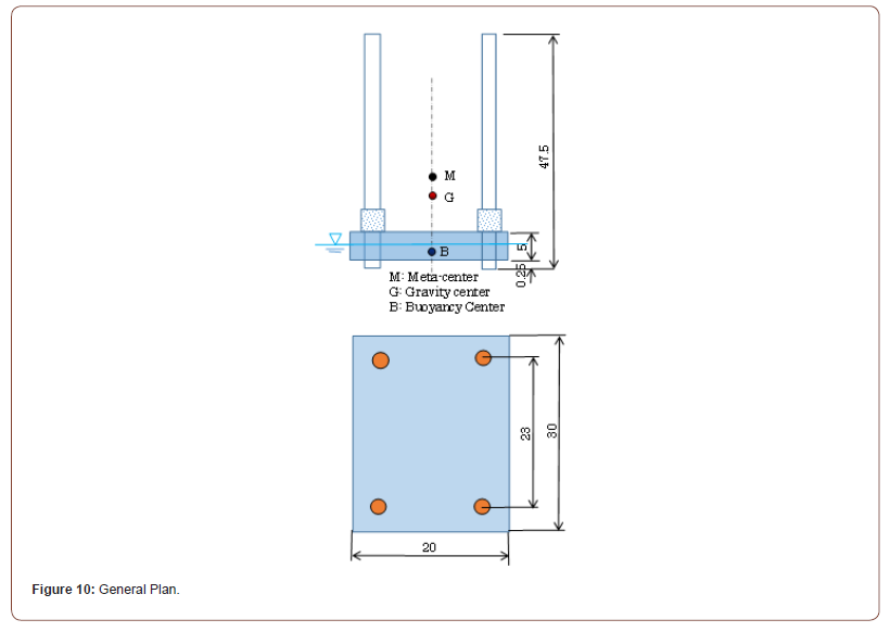 Click here to view Large Figure 10 irispublishers-openaccess-civil-structural-engineering
